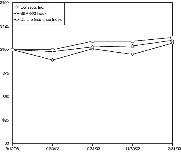 (PERFORMANCE GRAPH)